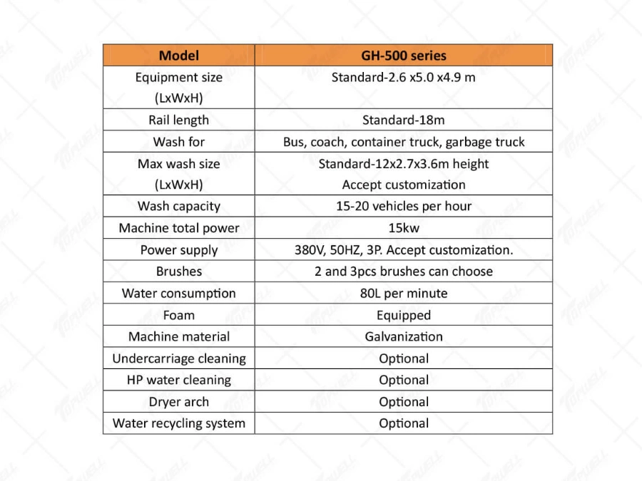 Automatic Washing Systems for Industrial Vehicles, Bus and Truck Cleaning Solutions